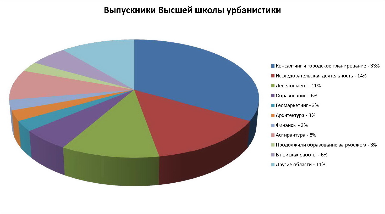 Статистика по трудоустройству выпускников 2013 и 2014 годов, суммарно 36 человек