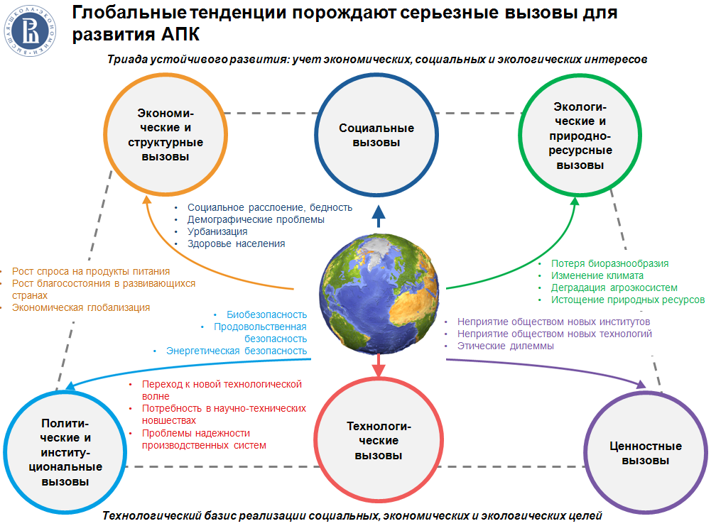 Основные глобальные вызовы россии. Глобальные вызовы. Глобальные тенденции. Россия и глобальные вызовы. Мировые тенденции развития образования.
