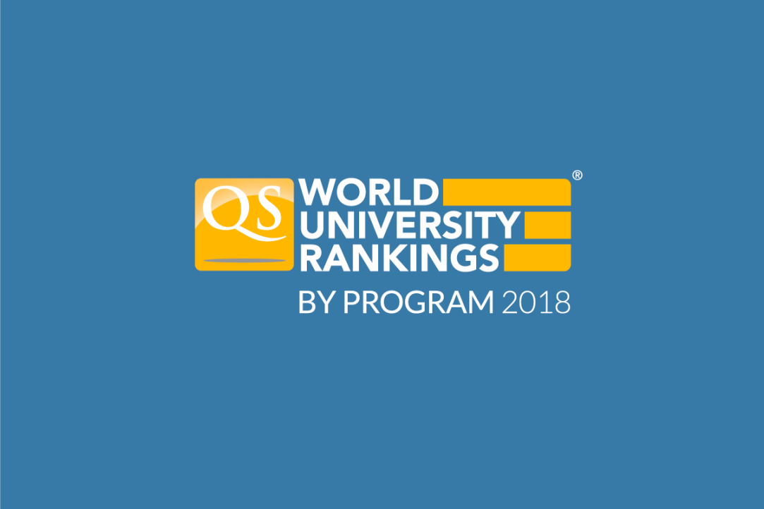 MIB Program Makes QS Best Business Masters Ranking