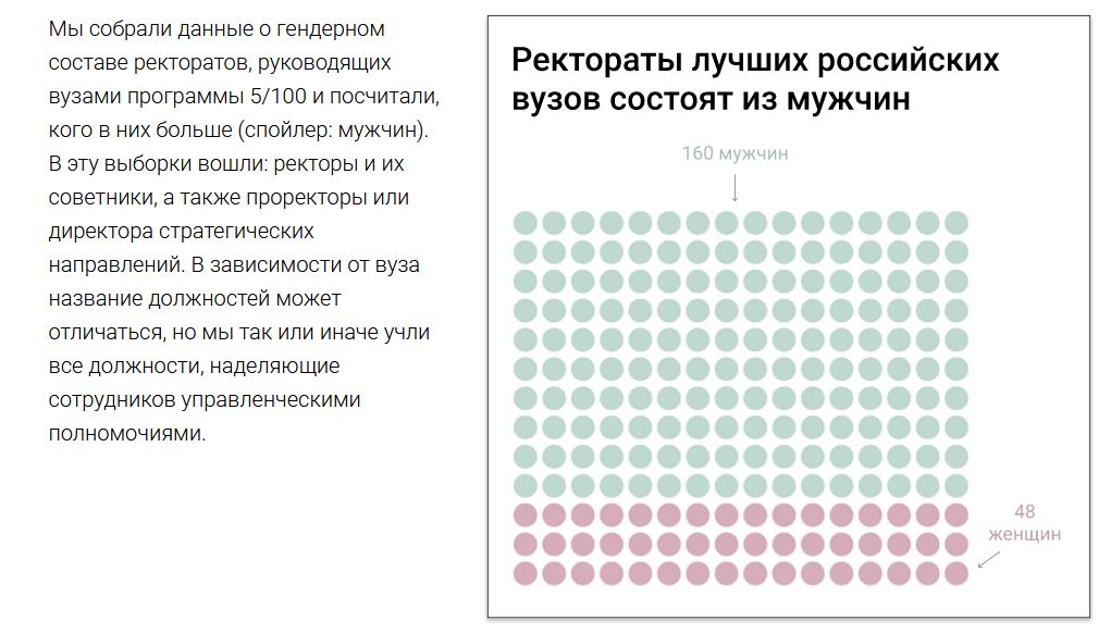 Иллюстрация к новости: Липкий пол университета: исследование о гендерном неравенстве в российских вузах