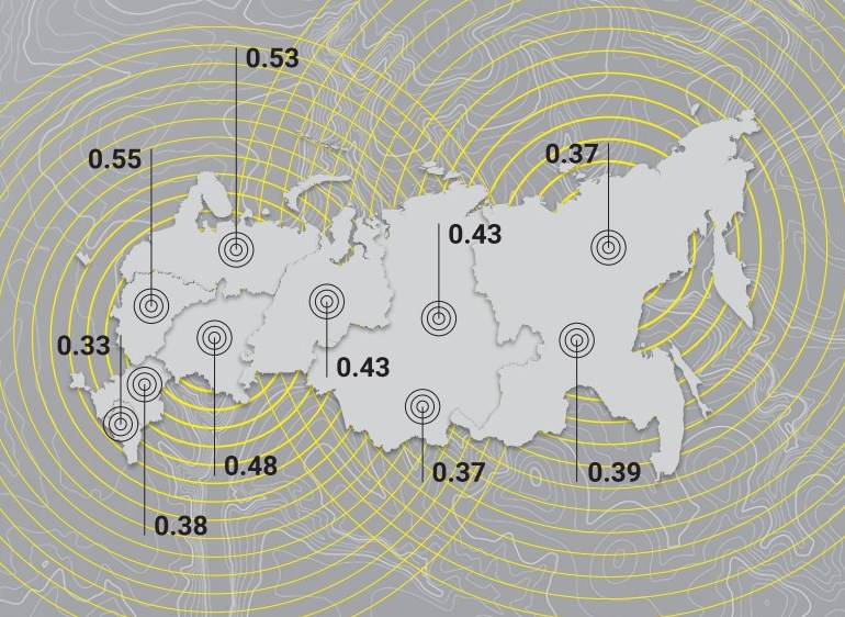 HSE University Publishes Seventh Issue of Russian Regional Innovation Scoreboard