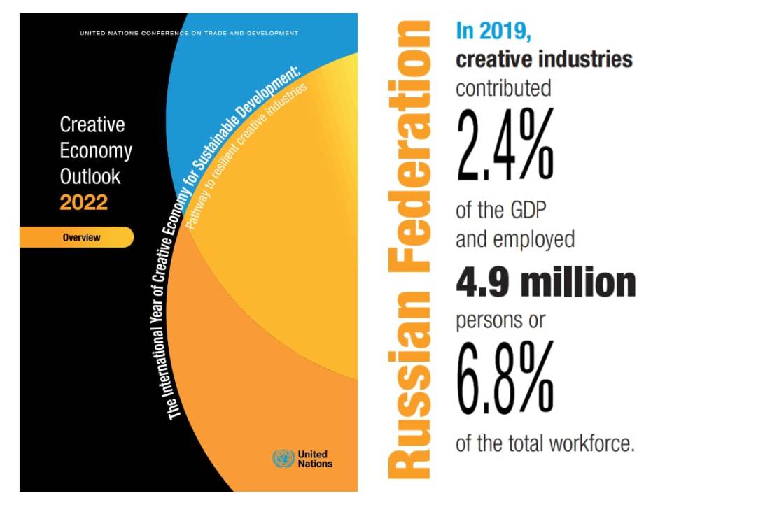 Illustration for news: HSE ISSEK Estimates of Russia’s Creative Economy Are Included in the UNCTAD’s Industry Review