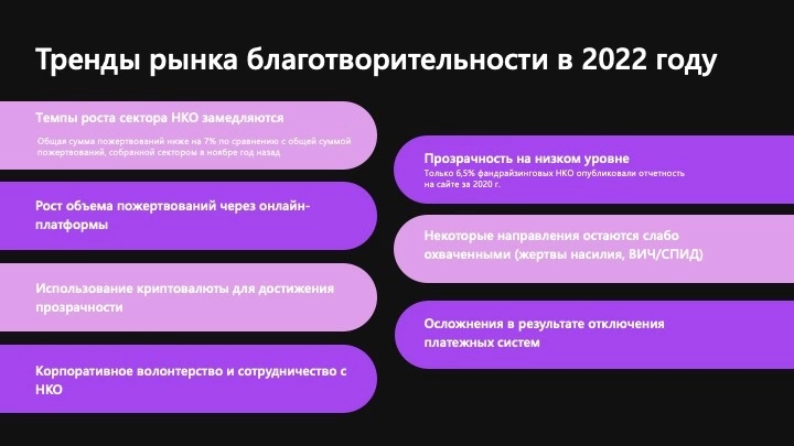 Иллюстрация к новости: VC.ru: cтуденты РиСО провели исследование рынка благотворительности в России вместе с аналитической компанией PR News
