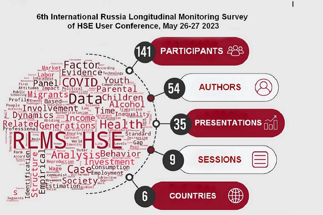 Illustration for news: 6th International Russia Longitudinal Monitoring Survey of HSE User Conference