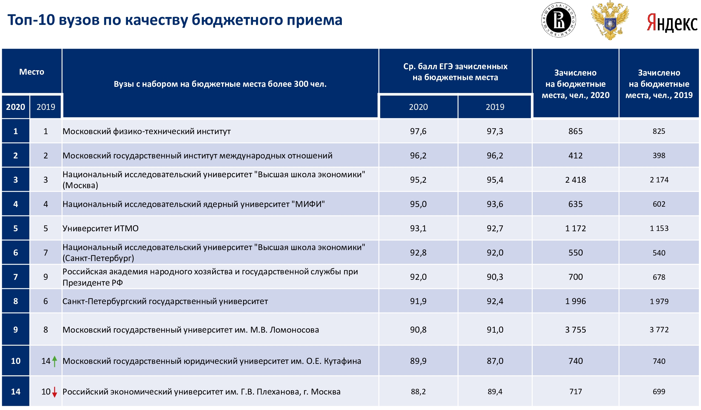 рейтинг смартфонов по качеству фотографий 2023