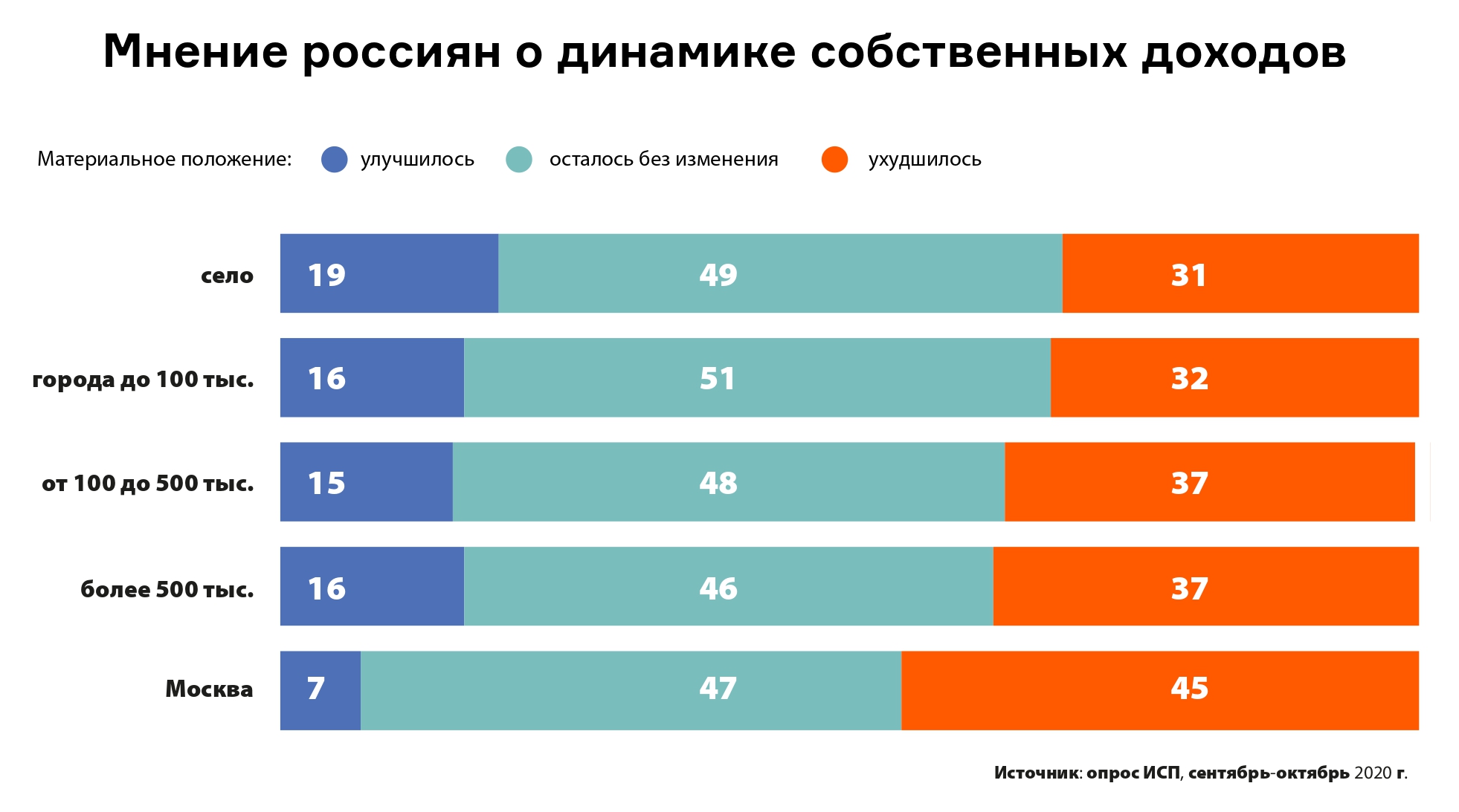 Как в России поддерживают граждан в период COVID-19