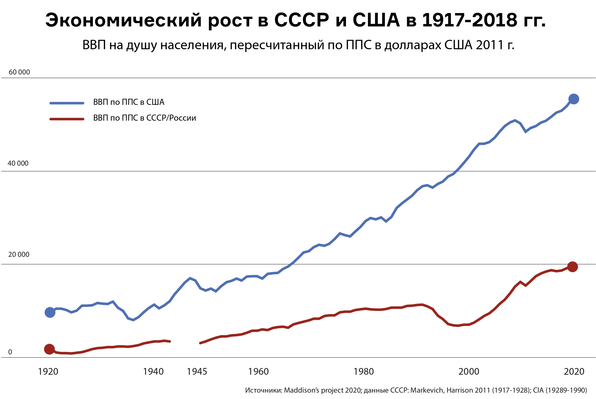 Рост ввп 0