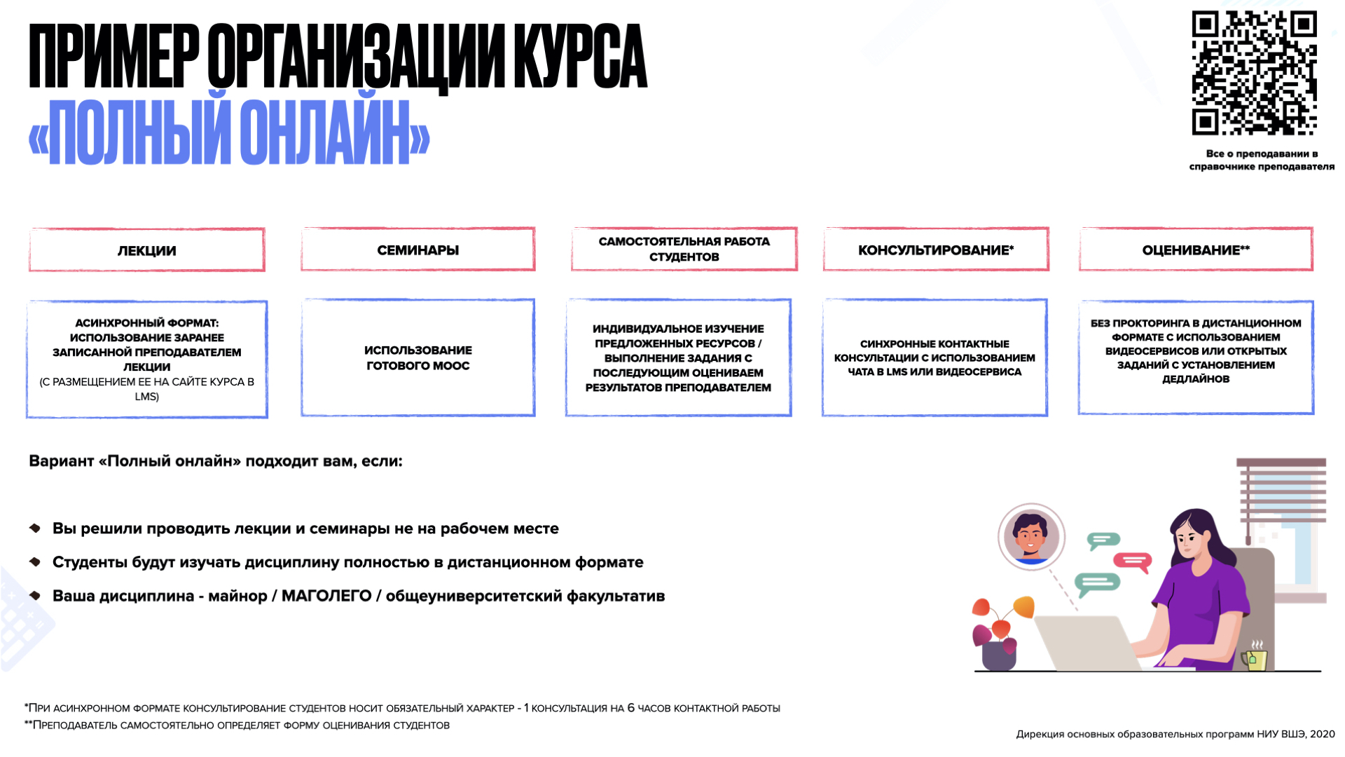 Вшэ программы дисциплин. Ниу вшэ лингвистика. Разделы содержащие в программе. Вшэ программы дисциплин. Дисциплины по выбору.